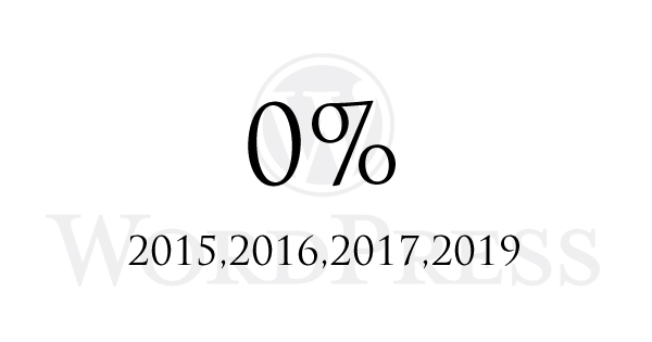 再改ざん被害発生率0%